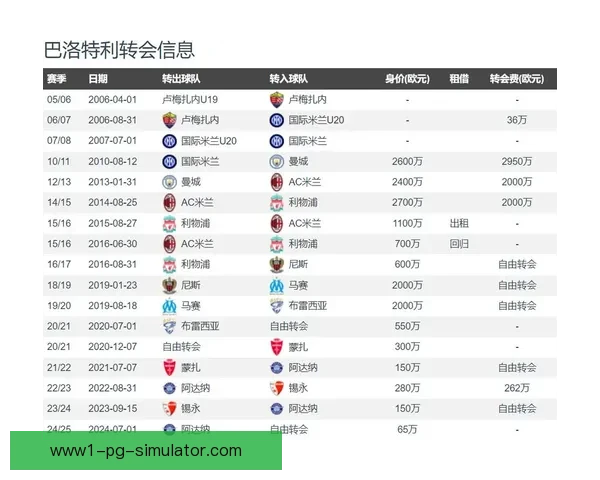 巴洛特利自由身加盟意甲热那亚 期待重返巅峰挑战新赛季